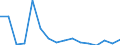 Imports 20162039 Polystyrene, in primary forms (excluding expansible polystyrene)                                                                                                                                  /in 1000 kg /Rep.Cnt: Luxembourg