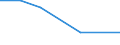 Apparent Consumption 20162050 Styrene-acrylonitrile (SAN) copolymers, in primary forms                                                                                                                                 /in 1000 kg /Rep.Cnt: France