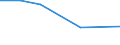 Apparent Consumption 20162050 Styrene-acrylonitrile (SAN) copolymers, in primary forms                                                                                                                               /in 1000 Euro /Rep.Cnt: France