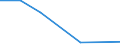 Verkaufte Produktion 20162050 Styrol-Acrylnitril-Copolymere (SAN), in Primärformen                                                                                                                               /in 1000 kg /Meldeland: Frankreich