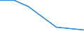 Verkaufte Produktion 20162050 Styrol-Acrylnitril-Copolymere (SAN), in Primärformen                                                                                                                             /in 1000 Euro /Meldeland: Frankreich