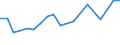 Imports 20162050 Styrene-acrylonitrile (SAN) copolymers, in primary forms                                                                                                                                           /in 1000 Euro /Rep.Cnt: Germany