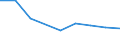 Verkaufte Produktion 20162050 Styrol-Acrylnitril-Copolymere (SAN), in Primärformen                                                                                                                                  /in 1000 kg /Meldeland: Italien