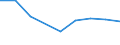 Verkaufte Produktion 20162050 Styrol-Acrylnitril-Copolymere (SAN), in Primärformen                                                                                                                                /in 1000 Euro /Meldeland: Italien