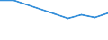 Offensichtlicher Verbrauch 20162050 Styrol-Acrylnitril-Copolymere (SAN), in Primärformen                                                                                                                    /in 1000 kg /Meldeland: Ver. Königreich