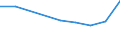 Verkaufte Produktion 20162050 Styrol-Acrylnitril-Copolymere (SAN), in Primärformen                                                                                                                          /in 1000 kg /Meldeland: Ver. Königreich