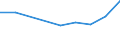 Verkaufte Produktion 20162050 Styrol-Acrylnitril-Copolymere (SAN), in Primärformen                                                                                                                        /in 1000 Euro /Meldeland: Ver. Königreich