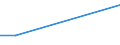 Verkaufte Produktion 20162050 Styrol-Acrylnitril-Copolymere (SAN), in Primärformen                                                                                                                                 /in 1000 kg /Meldeland: Dänemark