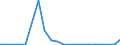 Exporte 20162050 Styrol-Acrylnitril-Copolymere (SAN), in Primärformen                                                                                                                                          /in 1000 kg /Meldeland: Griechenland