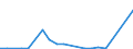 Exporte 20162050 Styrol-Acrylnitril-Copolymere (SAN), in Primärformen                                                                                                                                        /in 1000 Euro /Meldeland: Griechenland