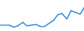 Importe 20162050 Styrol-Acrylnitril-Copolymere (SAN), in Primärformen                                                                                                                                        /in 1000 Euro /Meldeland: Griechenland