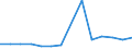 Gesamte Produktion 20162050 Styrol-Acrylnitril-Copolymere (SAN), in Primärformen                                                                                                                                   /in 1000 kg /Meldeland: Portugal