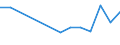 Gesamte Produktion 20162050 Styrol-Acrylnitril-Copolymere (SAN), in Primärformen                                                                                                                                    /in 1000 kg /Meldeland: Spanien