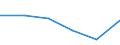 Verkaufte Produktion 20162050 Styrol-Acrylnitril-Copolymere (SAN), in Primärformen                                                                                                                                /in 1000 Euro /Meldeland: Spanien