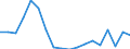 Exporte 20162050 Styrol-Acrylnitril-Copolymere (SAN), in Primärformen                                                                                                                                             /in 1000 Euro /Meldeland: Belgien