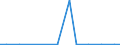 Exporte 20162050 Styrol-Acrylnitril-Copolymere (SAN), in Primärformen                                                                                                                                             /in 1000 kg /Meldeland: Luxemburg