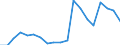 Exporte 20162050 Styrol-Acrylnitril-Copolymere (SAN), in Primärformen                                                                                                                                            /in 1000 Euro /Meldeland: Schweden