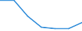 Gesamte Produktion 20162050 Styrol-Acrylnitril-Copolymere (SAN), in Primärformen                                                                                                                                   /in 1000 kg /Meldeland: Schweden