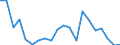 Exports 20162050 Styrene-acrylonitrile (SAN) copolymers, in primary forms                                                                                                                                             /in 1000 kg /Rep.Cnt: Finland