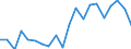 Exports 20162050 Styrene-acrylonitrile (SAN) copolymers, in primary forms                                                                                                                                           /in 1000 Euro /Rep.Cnt: Austria