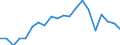 Imports 20162070 Acrylonitrile-butadiene-styrene (ABS) copolymers, in primary forms                                                                                                                                     /in 1000 kg /Rep.Cnt: Italy