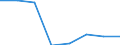 Production sold 20162090 Polymers of styrene, in primary forms (excluding polystyrene, styrene-acrylonitrile (SAN) copolymers, acrylonitrile-butadiene-styrene (ABS) copolymers)                                       /in 1000 kg /Rep.Cnt: France