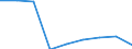 Production sold 20162090 Polymers of styrene, in primary forms (excluding polystyrene, styrene-acrylonitrile (SAN) copolymers, acrylonitrile-butadiene-styrene (ABS) copolymers)                                     /in 1000 Euro /Rep.Cnt: France