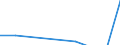 Apparent Consumption 20162090 Polymers of styrene, in primary forms (excluding polystyrene, styrene-acrylonitrile (SAN) copolymers, acrylonitrile-butadiene-styrene (ABS) copolymers)                             /in 1000 kg /Rep.Cnt: Netherlands