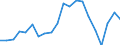 Exports 20162090 Polymers of styrene, in primary forms (excluding polystyrene, styrene-acrylonitrile (SAN) copolymers, acrylonitrile-butadiene-styrene (ABS) copolymers)                                        /in 1000 Euro /Rep.Cnt: Netherlands