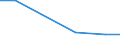 Production sold 20162090 Polymers of styrene, in primary forms (excluding polystyrene, styrene-acrylonitrile (SAN) copolymers, acrylonitrile-butadiene-styrene (ABS) copolymers)                                  /in 1000 kg /Rep.Cnt: Netherlands