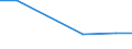 Production sold 20162090 Polymers of styrene, in primary forms (excluding polystyrene, styrene-acrylonitrile (SAN) copolymers, acrylonitrile-butadiene-styrene (ABS) copolymers)                                /in 1000 Euro /Rep.Cnt: Netherlands