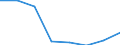 Apparent Consumption 20162090 Polymers of styrene, in primary forms (excluding polystyrene, styrene-acrylonitrile (SAN) copolymers, acrylonitrile-butadiene-styrene (ABS) copolymers)                               /in 1000 Euro /Rep.Cnt: Germany