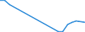 Exports 20162090 Polymers of styrene, in primary forms (excluding polystyrene, styrene-acrylonitrile (SAN) copolymers, acrylonitrile-butadiene-styrene (ABS) copolymers)                                            /in 1000 Euro /Rep.Cnt: Germany