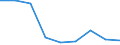 Apparent Consumption 20162090 Polymers of styrene, in primary forms (excluding polystyrene, styrene-acrylonitrile (SAN) copolymers, acrylonitrile-butadiene-styrene (ABS) copolymers)                                   /in 1000 kg /Rep.Cnt: Italy