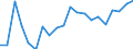 Exports 20162090 Polymers of styrene, in primary forms (excluding polystyrene, styrene-acrylonitrile (SAN) copolymers, acrylonitrile-butadiene-styrene (ABS) copolymers)                                              /in 1000 Euro /Rep.Cnt: Italy