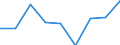 Production sold 20162090 Polymers of styrene, in primary forms (excluding polystyrene, styrene-acrylonitrile (SAN) copolymers, acrylonitrile-butadiene-styrene (ABS) copolymers)                                      /in 1000 Euro /Rep.Cnt: Italy