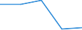 Apparent Consumption 20162090 Polymers of styrene, in primary forms (excluding polystyrene, styrene-acrylonitrile (SAN) copolymers, acrylonitrile-butadiene-styrene (ABS) copolymers)                        /in 1000 Euro /Rep.Cnt: United Kingdom