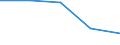 Production sold 20162090 Polymers of styrene, in primary forms (excluding polystyrene, styrene-acrylonitrile (SAN) copolymers, acrylonitrile-butadiene-styrene (ABS) copolymers)                             /in 1000 Euro /Rep.Cnt: United Kingdom