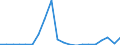 Exports 20162090 Polymers of styrene, in primary forms (excluding polystyrene, styrene-acrylonitrile (SAN) copolymers, acrylonitrile-butadiene-styrene (ABS) copolymers)                                              /in 1000 kg /Rep.Cnt: Ireland