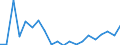 Exports 20162090 Polymers of styrene, in primary forms (excluding polystyrene, styrene-acrylonitrile (SAN) copolymers, acrylonitrile-butadiene-styrene (ABS) copolymers)                                            /in 1000 Euro /Rep.Cnt: Denmark