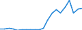 Exports 20162090 Polymers of styrene, in primary forms (excluding polystyrene, styrene-acrylonitrile (SAN) copolymers, acrylonitrile-butadiene-styrene (ABS) copolymers)                                             /in 1000 kg /Rep.Cnt: Portugal