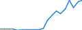 Exports 20162090 Polymers of styrene, in primary forms (excluding polystyrene, styrene-acrylonitrile (SAN) copolymers, acrylonitrile-butadiene-styrene (ABS) copolymers)                                           /in 1000 Euro /Rep.Cnt: Portugal