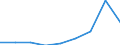 Production sold 20162090 Polymers of styrene, in primary forms (excluding polystyrene, styrene-acrylonitrile (SAN) copolymers, acrylonitrile-butadiene-styrene (ABS) copolymers)                                     /in 1000 kg /Rep.Cnt: Portugal