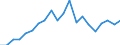 Exports 20162090 Polymers of styrene, in primary forms (excluding polystyrene, styrene-acrylonitrile (SAN) copolymers, acrylonitrile-butadiene-styrene (ABS) copolymers)                                              /in 1000 Euro /Rep.Cnt: Spain