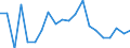 Total production 20162090 Polymers of styrene, in primary forms (excluding polystyrene, styrene-acrylonitrile (SAN) copolymers, acrylonitrile-butadiene-styrene (ABS) copolymers)                                       /in 1000 kg /Rep.Cnt: Spain