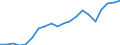 Exports 20162090 Polymers of styrene, in primary forms (excluding polystyrene, styrene-acrylonitrile (SAN) copolymers, acrylonitrile-butadiene-styrene (ABS) copolymers)                                            /in 1000 Euro /Rep.Cnt: Belgium