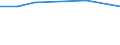 Production sold 20162090 Polymers of styrene, in primary forms (excluding polystyrene, styrene-acrylonitrile (SAN) copolymers, acrylonitrile-butadiene-styrene (ABS) copolymers)                                    /in 1000 Euro /Rep.Cnt: Belgium