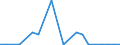 Exports 20162090 Polymers of styrene, in primary forms (excluding polystyrene, styrene-acrylonitrile (SAN) copolymers, acrylonitrile-butadiene-styrene (ABS) copolymers)                                           /in 1000 kg /Rep.Cnt: Luxembourg