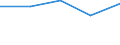 Apparent Consumption 20162090 Polymers of styrene, in primary forms (excluding polystyrene, styrene-acrylonitrile (SAN) copolymers, acrylonitrile-butadiene-styrene (ABS) copolymers)                                  /in 1000 kg /Rep.Cnt: Sweden