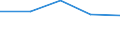 Apparent Consumption 20162090 Polymers of styrene, in primary forms (excluding polystyrene, styrene-acrylonitrile (SAN) copolymers, acrylonitrile-butadiene-styrene (ABS) copolymers)                                /in 1000 Euro /Rep.Cnt: Sweden